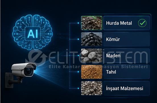 AI kamera ile yük türü tanıma sistemi gösterimi