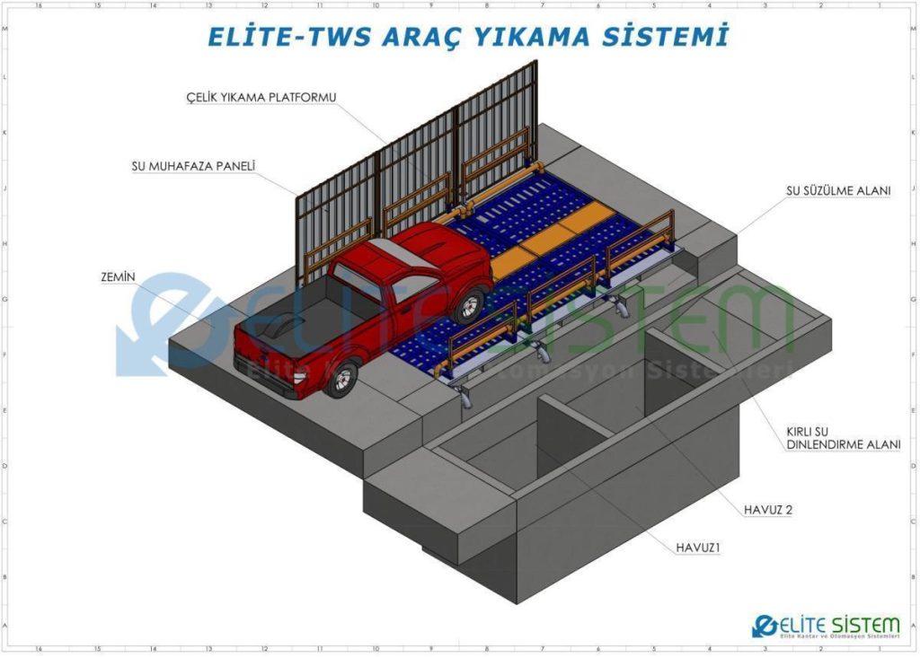 Teker ve Şasi Yıkama Sistemi — Tamamlanmış Kurulum