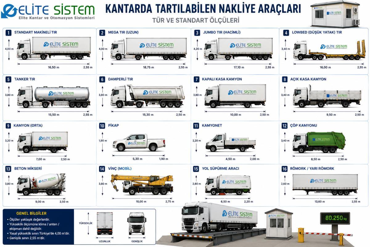 Kantarda tartılan nakliye araçlarının tipleri ve yaklaşık ölçüleri
